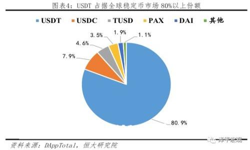如何有效地查询您的 USDT 钱包余额和交易记录