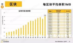  如何使用支付宝购买比特