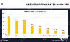 如何安全保存Token.im钱包私
