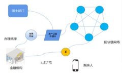 新型Imtoken扫码盗币诈骗：