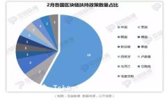 最新版本 Token.im 下载与使