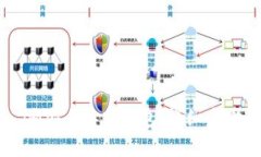 如何通过Token.im安全导入钱