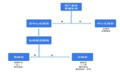比特币存在哪些钱包？2