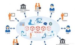 如何使用Token.im冷钱包：详