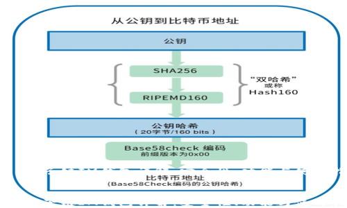 
    量子链IM钱包详解：安全性、功能与使用指南


    量子链IM钱包详解：安全性、功能与使用指南