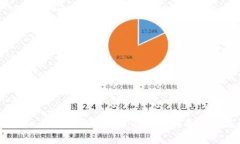 如何在Mac上使用Token.im：完