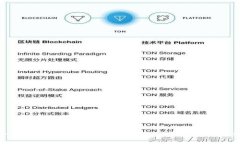 如何开通USDT电子钱包：详