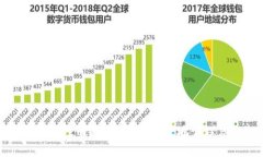 最新比特币钱包注册教程