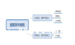 如何将 Token.im 转账到交易