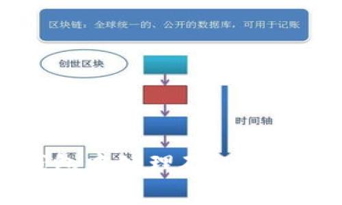 如何在USDT钱包中处理矿工费不足的转币问题