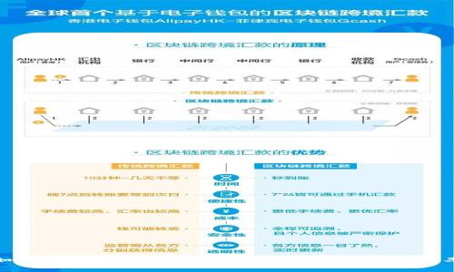 如何在Token.im钱包中设置矿工费以交易效率