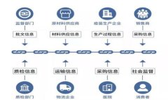 虚拟币空投钱包中的USDT为