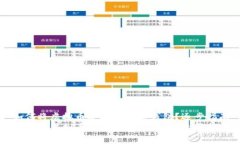 如何将虚拟币安全地存入