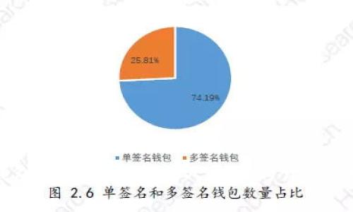 如何通过im钱包将USDT兑换为人民币的详细步骤与注意事项