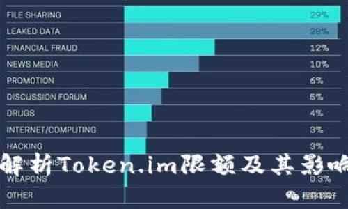 深度解析Token.im限额及其影响因素