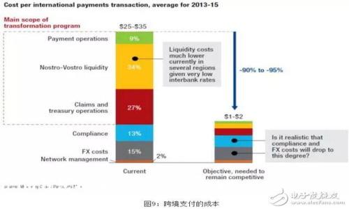 Token.im钱包提币指南：全面解读提币流程与注意事项