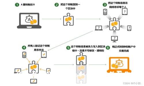 以太坊钱包被盗后的处理指南：如何有效保护你的数字资产