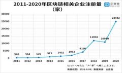 如何在Token.im中添加币安钱