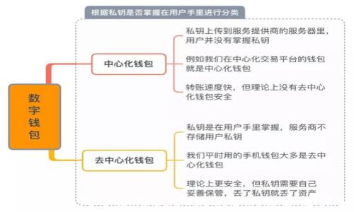 
以太坊钱包中使用USDT购买ETH的费用详解