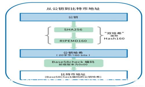 如何在Token.im钱包中参与SPS空投及其注意事项