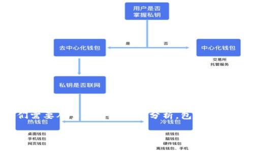 在讨论“注册token.im钱包违法吗”这一问题之前，我们需要从多个角度进行分析，包括法律、技术、安全等方面。接下来，我们将详细探讨这一主题。

注册token.im钱包的法律合规性分析