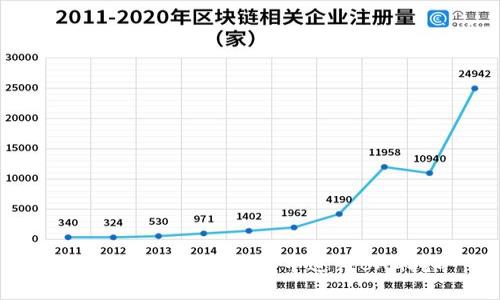 如何在Token.im钱包中进行BAG挖矿
