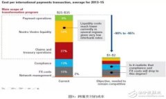 如何找回token.im密码的二维码：全面指导