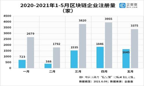 保护以太坊钱包私钥的重要性及应对策略