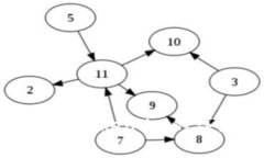 从火币提币到Token.im的详细
