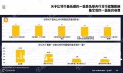 如何在token.im钱包上更换手