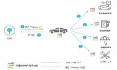 Token.im钱包支持的数字货币