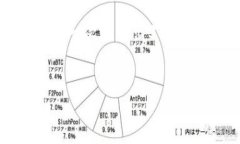 在这里，我为您创建一个、关键词及详细的内容