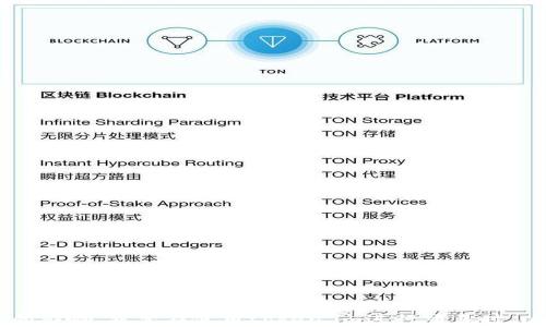 
  token.im转账等待确认的解决方案及详解/  

关键词
 guanjianci token.im, 转账等待确认, 加密货币转账问题/ guanjianci 

引言
在使用加密货币进行转账时，用户常常会遇到“等待确认”的问题，特别是在使用token.im这类交易平台时。这一状况通常会导致交易延迟，给用户的体验带来不便。为了更好地理解这一问题，我们将详细探讨token.im转账等待确认的原因及解决方案，并回答一些相关问题。

什么是token.im平台？
token.im是一个流行的加密货币钱包和交易平台，主要面向中国消费者。该平台支持多种加密货币的存储、转账和交易，提供安全便捷的使用体验。token.im的用户友好界面和强大的功能使其成为越来越多用户的选择。

转账等待确认的含义
在加密货币交易中，“等待确认”指的是交易虽然已被提交，但尚未被区块链网络验证和记录。每笔加密货币交易都需要一定数量的确认，才能确保交易的有效性和安全性。在不同的加密货币网络中，确认的数量和时间可能会有所不同。

token.im转账等待确认的原因
1. 网络拥堵：在高峰时期，区块链网络可能会变得拥堵，从而导致交易确认时间增加。
2. 手续费设置低：如果用户在进行转账时设置的交易手续费过低，矿工可能会选择优先处理其他手续费更高的交易，从而导致用户的交易被延迟确认。
3. 节点问题：token.im可能会受到网络节点的影响，如果相关节点出现问题，也可能会延迟交易确认。

如何解决token.im转账等待确认的问题？
1. 增加手续费：在交易时适当提高手续费，可以吸引更多矿工优先处理该交易。
2. 检查网络状态：用户可以通过区块链浏览器查看当前网络的交易状态，选择合适的时间进行转账。
3. 等待：有时网络问题需要的只是时间，耐心等待交易确认也是一个可行的方案。

相关问题的深入探讨
h4问题1：如何判断交易是否成功？/h4
在token.im进行转账后，用户可以通过以下几个步骤判断交易是否成功：
1. 查看交易记录：在token.im平台内，用户可以找到对账单查看交易状态。
2. 使用区块链浏览器：只需输入交易哈希值，用户就可以在区块链上查看交易的确认状态。
3. 注意交易确认次数：不同的加密货币对交易确认次数要求不同，一般来说，确认越多，交易越安全。

h4问题2：如何加快交易确认速度？/h4
为了加快交易确认速度，用户可以采取以下几点：
1. 设置合理的手续费：根据当前网络状况，适当提高手续费以吸引矿工。
2. 使用快速确认功能：一些钱包提供的快速确认功能，用户可以使用这种服务来加速交易确认。
3. 选择合适的交易时间：非高峰时段进行交易，可以有效减少等待时间。

h4问题3：为什么我的交易一直处于“等待确认”？/h4
交易处于“等待确认”的原因可能有多种，包括但不限于：
1. 网络拥堵：区块链网络繁忙时，用户的交易会受到影响。
2. 交易手续费过低：设置过低的手续费可能导致交易被延后执行。
3. 钱包或节点问题：如果token.im钱包或其所连接的节点出现问题，也可能阻止交易确认。

h4问题4：使用token.im进行转账安全吗？/h4
token.im作为一个受监管的平台，提供多种安全措施确保用户资金安全，包括：
1. 二次验证：在进行重要的资金操作时，token.im要求用户进行二次确认，以增加安全性。
2. 加密技术：使用高级加密技术保护用户数据和交易信息。
3. 保险基金：某些平台提供保险机制为用户资金提供额外保障。

h4问题5：如果转账失败，我该怎么处理？/h4
如果转账失败，用户可以采取以下步骤进行处理：
1. 查看交易日志：检查交易状态是否正常，是否有错误信息。
2. 联系客服：token.im提供客服支持，用户可以及时联系客服获得帮助。
3. 重新尝试：如果交易确认失败，可以根据网络状态与手续费设置再试一次。

总结
token.im转账等待确认的问题，虽然常见，但通过了解其根源及解决方案，用户可以有效降低此类问题对自身交易的影响。希望在使用token.im进行交易时，以上的信息能够帮助你更加顺利地完成每一笔交易。
