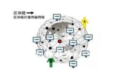 如何将Token.im中的PChain转换