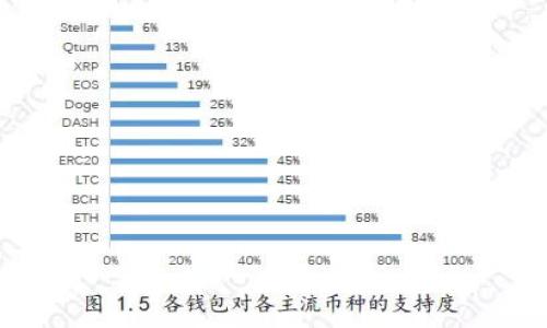 

如何查询以太坊钱包的价格与收益：全面指南