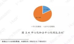 2023年区块链钱包收费标准