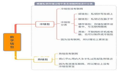为了帮助您撰写关于“token.im怎么充值eth”的内容，我将首先提供一个优质的和相关关键词，然后详细介绍如何在token.im上充值ETH，并针对五个相关问题进行深入分析。

如何在Token.im平台上顺利充值ETH