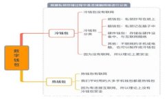 在iOS应用中使用Token.im实现即时通讯功能的全面指