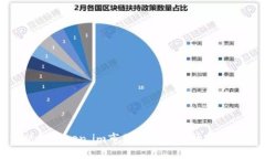 何斌的Token.im市值解读及市