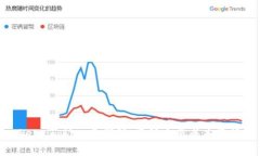 token.im矿工费详解：了解交