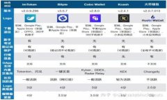 如何使用VDS钱包高效同步