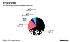 Token.im钱包智能合约：如何