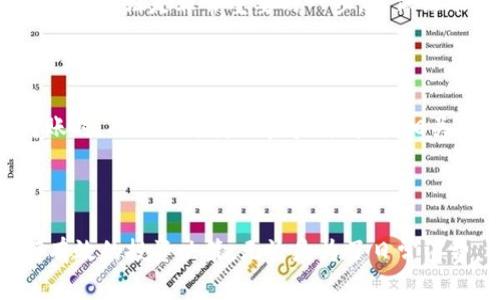biao ti如何将token.im钱包中的数字货币转换为现金？/biao ti
token.im, 钱包, 现金转换/guanjianci

随着数字货币的快速发展，越来越多的人开始使用电子钱包来管理他们的数字资产。token.im钱包作为一个广泛使用的数字钱包，为用户提供了存储、发送和接收加密货币的功能。然而，随着这些资产的增值，许多人便产生了将其转换为现金的需求。本文将详细讨论如何将token.im钱包中的资金转换为现金，包括现有的流程、最佳实践、注意事项等内容。

1. 为什么需要将数字货币转换为现金？

许多人选择投资数字货币是因为其潜在的高收益。然而，随着市场的波动性，很多时候用户希望将数字货币变现以获取实际现金。以下是一些主要原因。

strong1.1 变现需求：/strong很多用户在投资数字货币时，难免会面临需要实际资金的情况，例如支付日常开销、购买实物商品或者投资其他领域。这时，能够方便地将数字货币转换为现金显得尤为重要。

strong1.2 风险管理：/strong由于加密货币市场具有高度的波动性，用户可能会选择在市场高位时及时变现，以规避下跌风险。这是一种有效的投资策略，能够帮助用户保护他们的资产。

strong1.3 利用市场机会：/strong数字货币的价值通常与市场的动态变化紧密相关，一旦用户察觉到市场机会，他们可能会选择将资产转换为现金以便更灵活地进行再投资。

strong1.4 消除心理负担：/strong对一些投资者来说，持有大量的加密货币可能会产生压力，特别是在市场不稳定的时候。通过将部分资金转换为现金，能够帮助用户缓解这种心理负担。

2. 如何将token.im钱包中的数字货币转换为现金？

将token.im钱包中的数字货币转换为现金的过程可以分为几个简单的步骤：

h42.1 创建账户/h4

首先，用户需要在一个支持数字货币交易的平台上创建账户，例如交易所（如Binance、Coinbase等）。这里的选择应基于其手续费、交易对及用户反馈等因素。确保所选择的平台支持token.im钱包中的数字货币。

h42.2 提现至交易所/h4

一旦创建了账户，用户需要将token.im钱包中的数字货币提现至交易所。在交易所的选项中找到“充值”或“存款”功能，获取相关地址后，再前往token.im钱包进行转账。通常需要数分钟到数小时的时间，取决于区块链的拥堵情况。

h42.3 交易与现金提取/h4

资产到达交易所后，用户可以选择进行交易。在选择交易对时，可以直接将数字货币换成法币（如人民币、美元等）。交易完成后，选定提现至个人银行账户或支付宝等的方式进行提取。

h42.4 等待资金到账/h4

最后，用户只需等待资金到账。各平台的到账时间可能有所不同，通常在24小时内完成。

3. 转换现金时需要注意的事项

在将数字货币转换为现金的过程中，有几个重要的事项需要格外注意，以确保资金的安全和顺利的交易过程。

h43.1 选择安全的平台/h4

在进行币币交易之前，用户需对平台的合法性及安全性进行充分审查。研究平台的背景、用户评价，以及是否存在历史上的安全事件或被黑客攻击的记录。通常，所选平台越成熟，安全机制越完善。

h43.2 费用及汇率/h4

每个交易所都会对交易和提现收取不同的费用，同时也可能存在不同的汇率。在选择交易时，请务必查看相关手续费和汇率的透明度，以避免因为费用过高而导致的损失。

h43.3 注意税务问题/h4

根据不同国家和地区的法律，转换数字货币为现金可能需要缴纳相关的税费。在进行资金转出之前，了解所在地区的税务规定，确保合法合规，避免未来可能产生的法律风险。

h43.4 保持交易记录/h4

为避免未来争议，用户应始终记录交易的每一个细节，包括交易的时间、金额及交易所平台等信息，以备不时之需。

h43.5 设置安全防护/h4

在进行数字货币相关交易时，确保账户有良好的安全保护措施，比如两步验证、复杂密码等，以防止账户被盗用。

4. 常见问题解答

以下是用户在进行token.im钱包数字货币现金转换时，常见的一些问题，及其详细解答。

h44.1 提现后资金多少时间到账？/h4

提现后资金到账的时间因交易所和银行而异。一般来说，从交易所提现到银行账户，可能需要24小时到一个工作周的时间。而在高峰期间（如节假日），到账时间可能会有所延长。对于使用支付工具（如支付宝或微信支付），通常资金到账会更加迅速。用户应根据提现渠道的不同，合理掌握资金到账的时间。

h44.2 如果提现失败怎么办？/h4

在进行提现时，有时可能会遇到提现失败的情况。在这种情况下，用户应首先确认提现信息是否正确，包括银行信息和提现金额。同时，也需检查是否满足交易所的提现条件。若问题仍未解决，应立即联系交易所客服进行咨询。务必保持事件的相关记录，确保及时沟通，保护自身资产的安全。

h44.3 是否可以直接将token.im的钱包金额提取为现金？/h4

token.im钱包不支持直接将余额提现为现金，用户需首先通过交易所进行兑换。用户在操作时可以选择方便的方式进行交易，并依照指导将资金转换后，再进行提现。直接提现的方式可能会受到平台限制。

h44.4 在提现前是否需要进行身份验证？/h4/h4

大多数交易所为了防止洗钱和诈骗活动，在提现前都要求用户进行身份认证。这通常包括提供身份证件照片、地址证明等。在进行资金提现前，按平台要求完成身份验证是非常重要的一步，以保证账户的安全性和合法合规。

h44.5 如何避免支付诈骗？/h4

在进行交易时，用户应采取一些预防措施以避免受到诈骗影响。首先，选择合法的交易平台进行交易，确认平台的公信力和安全性。在进行任何形式的支付或转账时，确保对方身份真实，核查其相关信息和背景。同时，保持对所交易数字货币的理性认知，避免因贪婪或恐惧产生的不理性决策。必要时，可以借助外部的服务进行资质审查或寻求法律建议。

总结

通过了解这一系列的步骤和注意事项，用户可以更加顺利地将token.im钱包中的数字货币转换为现金。同时，也需要对市场保持敏感，以便能够把握时机，进行有效的投资决策。无论是为了日常消费，还是资产的管理和保护，将数字货币转化为现金都是一个重要且有必要进行研究的过程。