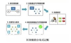 : 深入了解USDT钱包：选择、使用与安全性全指南
