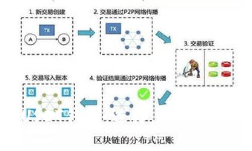 : 深入了解USDT钱包：选择、使用与安全性全指南