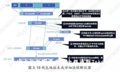 如何将币安上的数字资产
