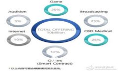 了解Token.im钱包的费率结构及其带来的影响