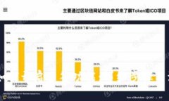 IM钱包如何开启多签功能：