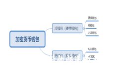  Token.im钱包支持的快递币
