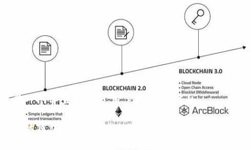 思考一个并且最接近用户搜索需求的

以太坊钱包能否收取USDT？全面解析与操作指南